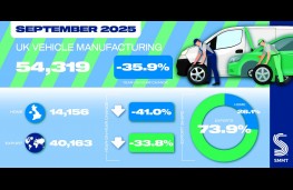 Total UK new vehicle production, SMMT, September 2025